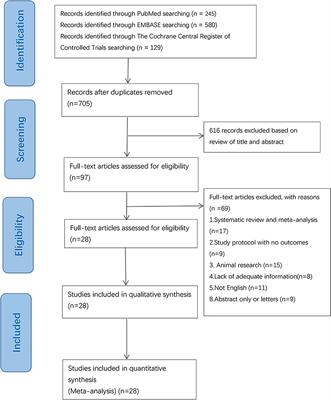 The Efficacy and Safety of Probiotics for Allergic Rhinitis: A Systematic Review and Meta-Analysis